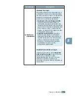 Preview for 116 page of Samsung ML 2150 - B/W Laser Printer (Spanish) Manual Del Usuario