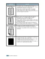 Preview for 145 page of Samsung ML 2150 - B/W Laser Printer (Spanish) Manual Del Usuario