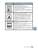 Preview for 146 page of Samsung ML 2150 - B/W Laser Printer (Spanish) Manual Del Usuario