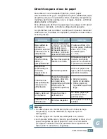 Preview for 224 page of Samsung ML 2150 - B/W Laser Printer (Spanish) Manual Del Usuario