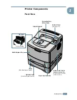 Предварительный просмотр 20 страницы Samsung ML-2150 User Manual