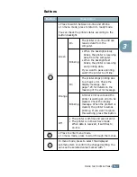 Предварительный просмотр 46 страницы Samsung ML-2150 User Manual