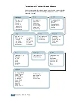 Предварительный просмотр 49 страницы Samsung ML-2150 User Manual