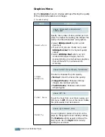 Предварительный просмотр 55 страницы Samsung ML-2150 User Manual