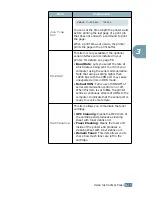 Предварительный просмотр 58 страницы Samsung ML-2150 User Manual