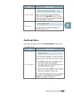 Предварительный просмотр 60 страницы Samsung ML-2150 User Manual