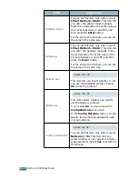 Предварительный просмотр 63 страницы Samsung ML-2150 User Manual