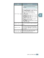 Предварительный просмотр 64 страницы Samsung ML-2150 User Manual