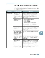 Предварительный просмотр 130 страницы Samsung ML-2150 User Manual