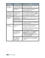 Предварительный просмотр 131 страницы Samsung ML-2150 User Manual