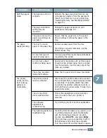 Предварительный просмотр 132 страницы Samsung ML-2150 User Manual