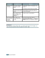 Предварительный просмотр 133 страницы Samsung ML-2150 User Manual