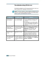 Предварительный просмотр 151 страницы Samsung ML-2150 User Manual