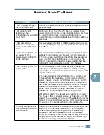 Предварительный просмотр 152 страницы Samsung ML-2150 User Manual