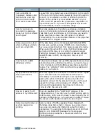 Предварительный просмотр 153 страницы Samsung ML-2150 User Manual