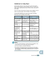 Предварительный просмотр 224 страницы Samsung ML-2150 User Manual