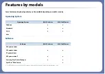 Preview for 6 page of Samsung ML-216 Series User Manual