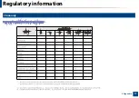 Preview for 77 page of Samsung ML-216 Series User Manual