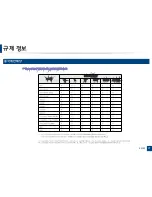 Preview for 77 page of Samsung ML-2165W/XAA User Manual