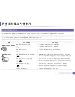 Preview for 106 page of Samsung ML-2165W/XAA User Manual