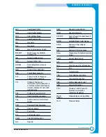 Preview for 9 page of Samsung ML-2210 Service Manual