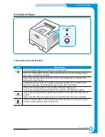 Preview for 23 page of Samsung ML-2210 Service Manual