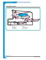 Preview for 26 page of Samsung ML-2210 Service Manual