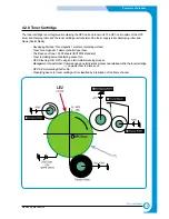 Preview for 29 page of Samsung ML-2210 Service Manual