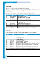 Preview for 60 page of Samsung ML-2210 Service Manual