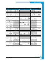 Preview for 63 page of Samsung ML-2210 Service Manual