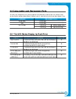 Preview for 71 page of Samsung ML-2210 Service Manual