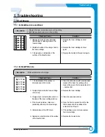 Preview for 73 page of Samsung ML-2210 Service Manual