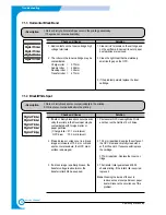 Preview for 74 page of Samsung ML-2210 Service Manual