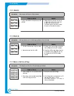 Preview for 78 page of Samsung ML-2210 Service Manual