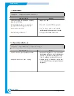 Preview for 82 page of Samsung ML-2210 Service Manual