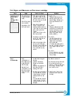 Preview for 91 page of Samsung ML-2210 Service Manual