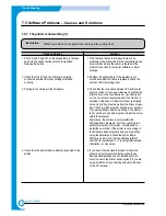 Preview for 94 page of Samsung ML-2210 Service Manual