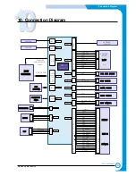 Preview for 106 page of Samsung ML-2210 Service Manual