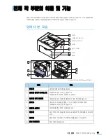 Предварительный просмотр 21 страницы Samsung ML-2240 - 23 Ppm Mono Laser Printer (Korean) User Manual