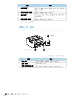 Предварительный просмотр 22 страницы Samsung ML-2240 - 23 Ppm Mono Laser Printer (Korean) User Manual