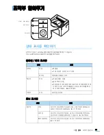 Предварительный просмотр 23 страницы Samsung ML-2240 - 23 Ppm Mono Laser Printer (Korean) User Manual