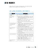 Предварительный просмотр 95 страницы Samsung ML-2240 - 23 Ppm Mono Laser Printer (Korean) User Manual