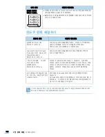 Предварительный просмотр 102 страницы Samsung ML-2240 - 23 Ppm Mono Laser Printer (Korean) User Manual