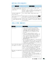 Предварительный просмотр 103 страницы Samsung ML-2240 - 23 Ppm Mono Laser Printer (Korean) User Manual