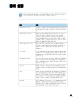 Предварительный просмотр 121 страницы Samsung ML-2240 - 23 Ppm Mono Laser Printer (Korean) User Manual