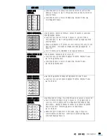 Предварительный просмотр 99 страницы Samsung ML-2240 - 23 Ppm Mono Laser Printer User Manual