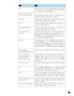 Предварительный просмотр 125 страницы Samsung ML-2240 - 23 Ppm Mono Laser Printer User Manual