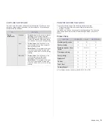 Preview for 18 page of Samsung ML-2245 Series User Manual