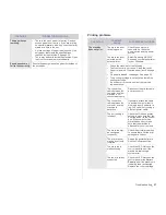 Preview for 40 page of Samsung ML-2245 Series User Manual