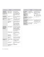 Preview for 41 page of Samsung ML-2245 Series User Manual